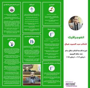 انفوجرافيك لنائب السويس عبد الحميد كمال عن ما قدمه خلال العام الاول للبرلمان